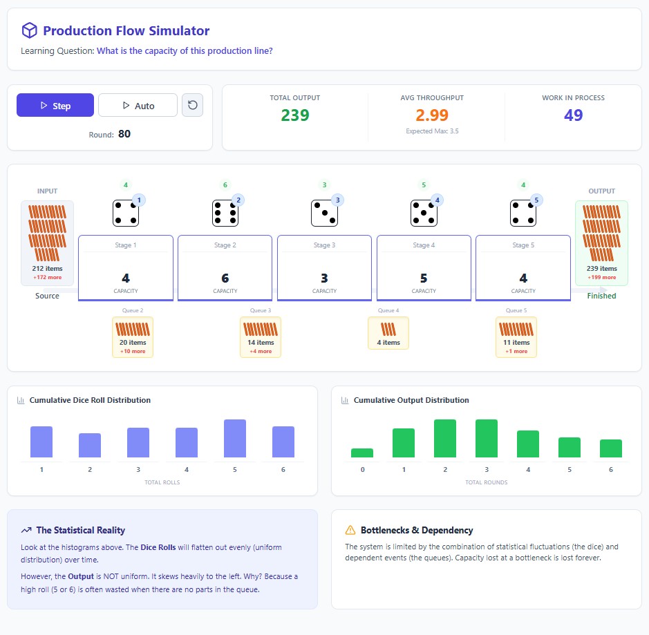OMG! Operations Management Games — Free Interactive Simulators