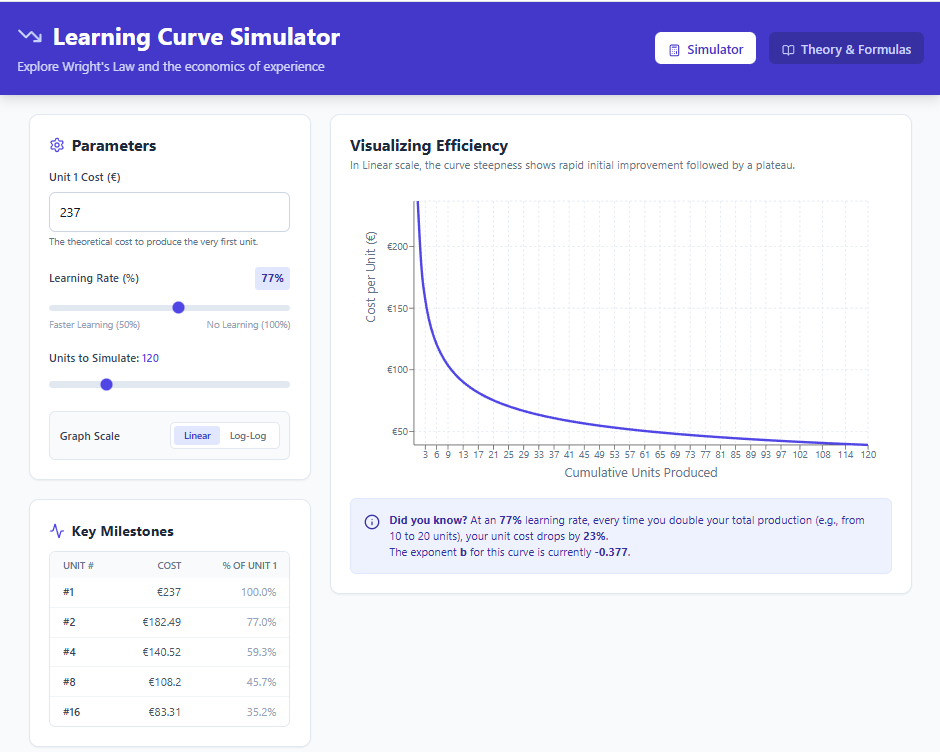 Operations Economics & Business Analysis Tools — OMG!