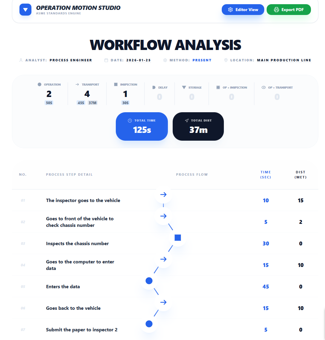 Operation Motion Studio – Workflow and Motion Analysis — OMG ...